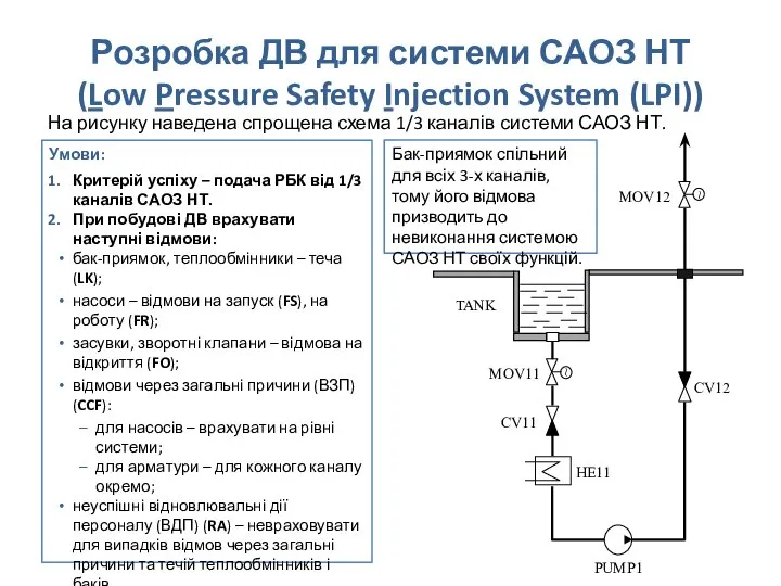 Розробка ДВ для системи САОЗ НТ (Low Pressure Safety Injection System