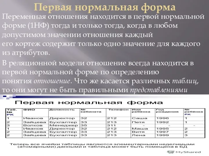 Первая нормальная форма Переменная отношения находится в первой нормальной форме (1НФ)