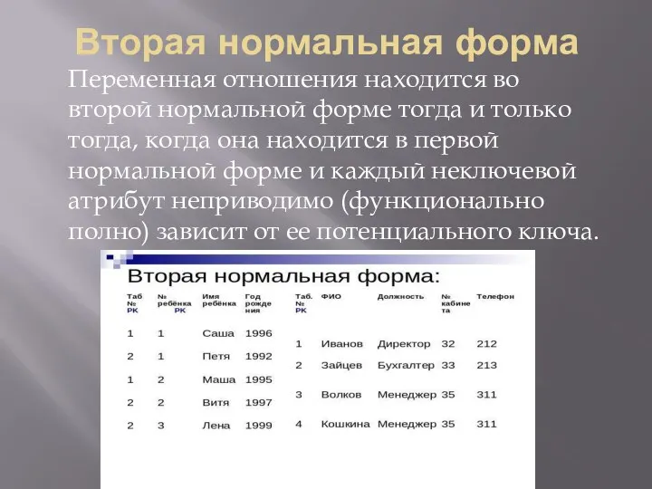 Вторая нормальная форма Переменная отношения находится во второй нормальной форме тогда