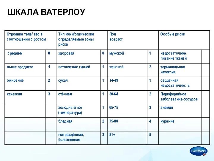 ШКАЛА ВАТЕРЛОУ