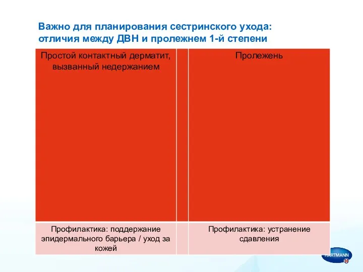 Важно для планирования сестринского ухода: отличия между ДВН и пролежнем 1-й степени