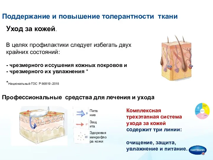 Поддержание и повышение толерантности ткани Уход за кожей. В целях профилактики