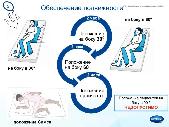 Обеспечение подвижности на боку в 30° на боку в 60° 2