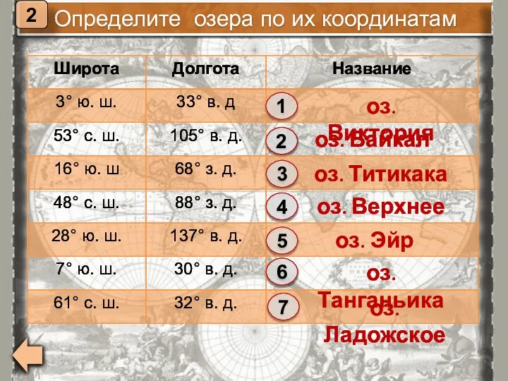 Определите озера по их координатам 2 1 оз. Виктория 2 оз.