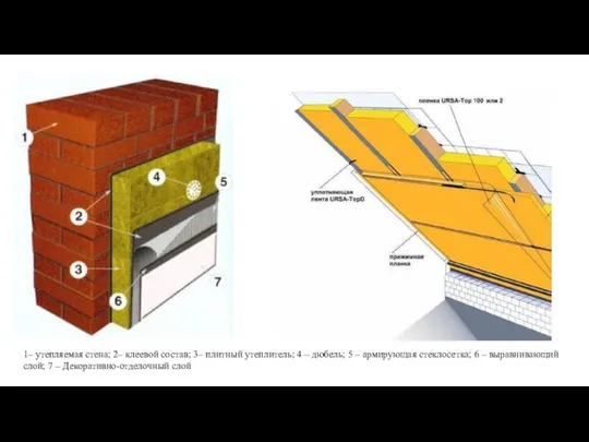 1– утепляемая стена; 2– клеевой состав; 3– плитный утеплитель; 4 –