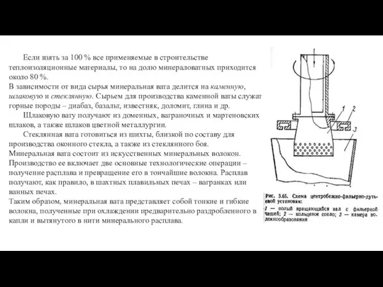 Если взять за 100 % все применяемые в строительстве теплоизоляционные материалы,