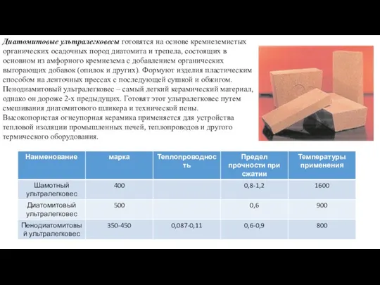 Диатомитовые ультралегковесы готовятся на основе кремнеземистых органических осадочных пород диатомита и