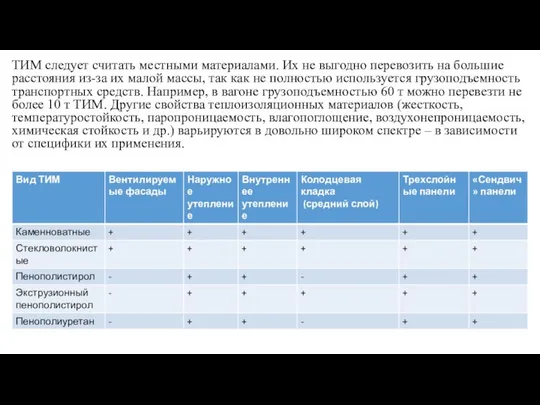 ТИМ следует считать местными материалами. Их не выгодно перевозить на большие