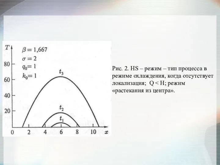 Рис. 2. HS – режим – тип процесса в режиме охлаждения, когда отсутствует локализация; Q