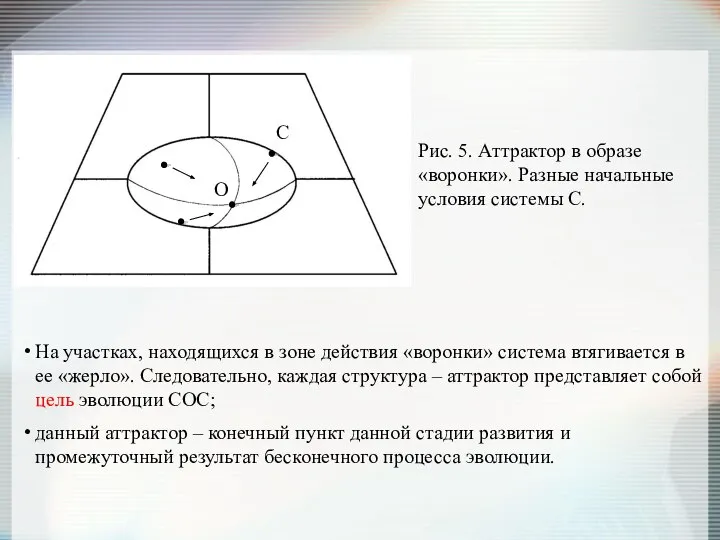 На участках, находящихся в зоне действия «воронки» система втягивается в ее