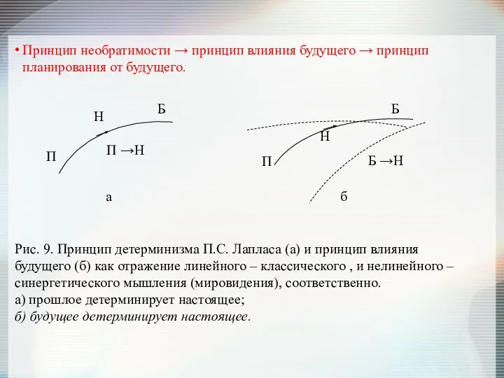 Принцип необратимости → принцип влияния будущего → принцип планирования от будущего.