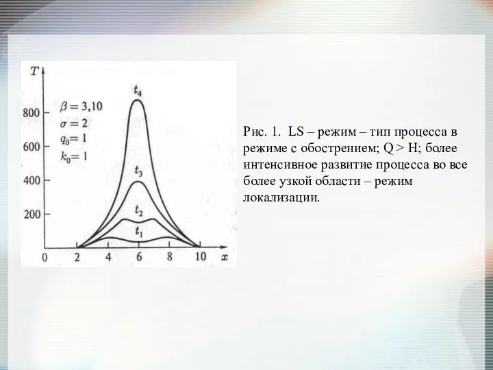 Рис. 1. LS – режим – тип процесса в режиме с