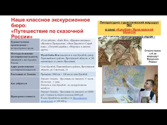 Наше классное экскурсионное бюро: «Путешествие по сказочной России» Литературно-туристический маршрут №2