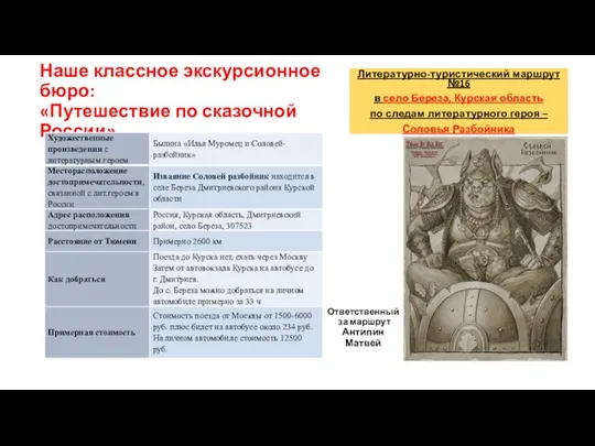 Наше классное экскурсионное бюро: «Путешествие по сказочной России» Литературно-туристический маршрут №16