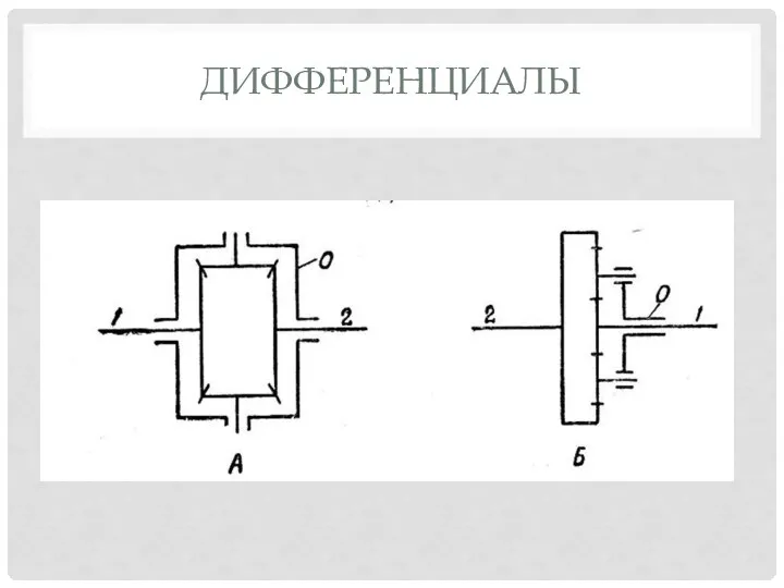 ДИФФЕРЕНЦИАЛЫ