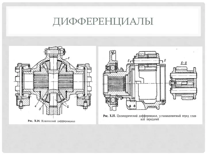 ДИФФЕРЕНЦИАЛЫ