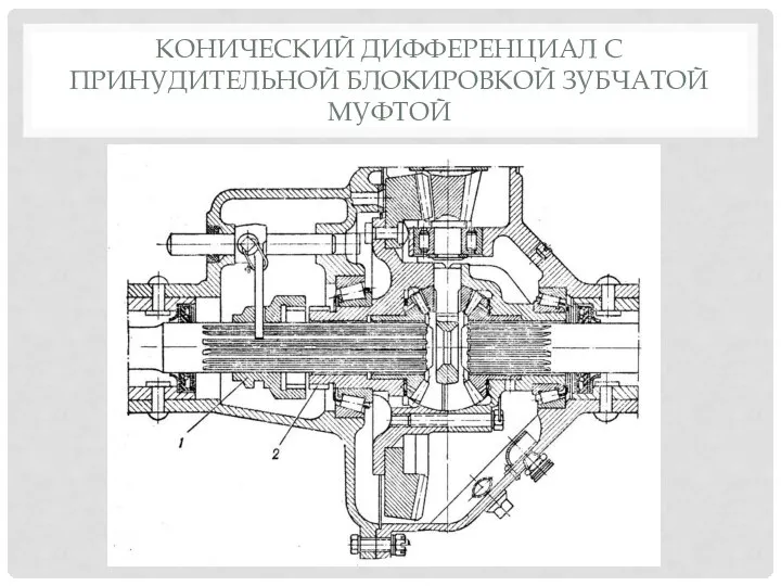 КОНИЧЕСКИЙ ДИФФЕРЕНЦИАЛ С ПРИНУДИТЕЛЬНОЙ БЛОКИРОВКОЙ ЗУБЧАТОЙ МУФТОЙ