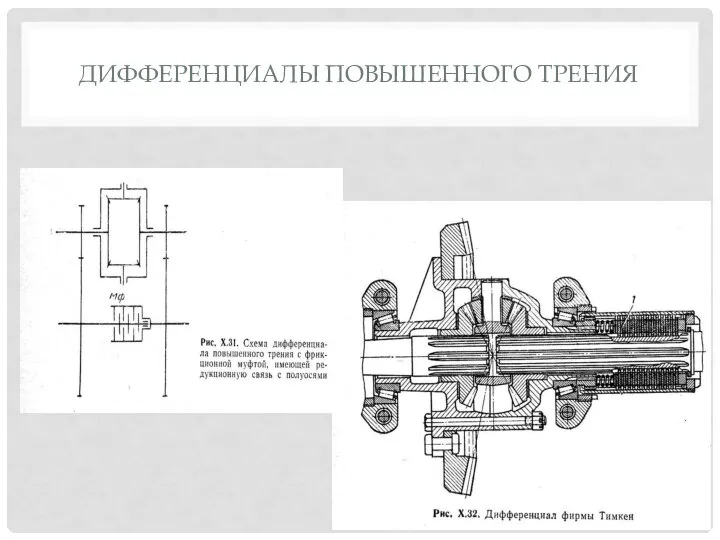 ДИФФЕРЕНЦИАЛЫ ПОВЫШЕННОГО ТРЕНИЯ