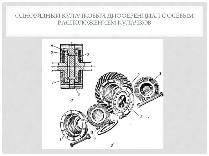 ОДНОРЯДНЫЙ КУЛАЧКОВЫЙ ДИФФЕРЕНЦИАЛ С ОСЕВЫМ РАСПОЛОЖЕНИЕМ КУЛАЧКОВ