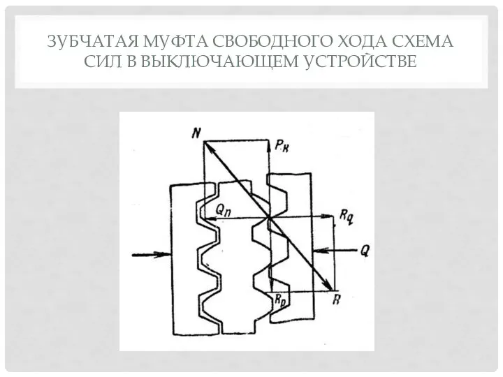 ЗУБЧАТАЯ МУФТА СВОБОДНОГО ХОДА СХЕМА СИЛ В ВЫКЛЮЧАЮЩЕМ УСТРОЙСТВЕ