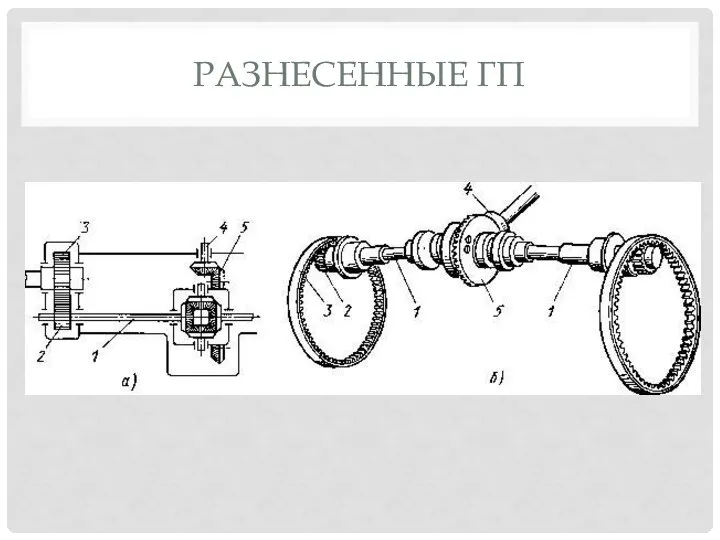 РАЗНЕСЕННЫЕ ГП