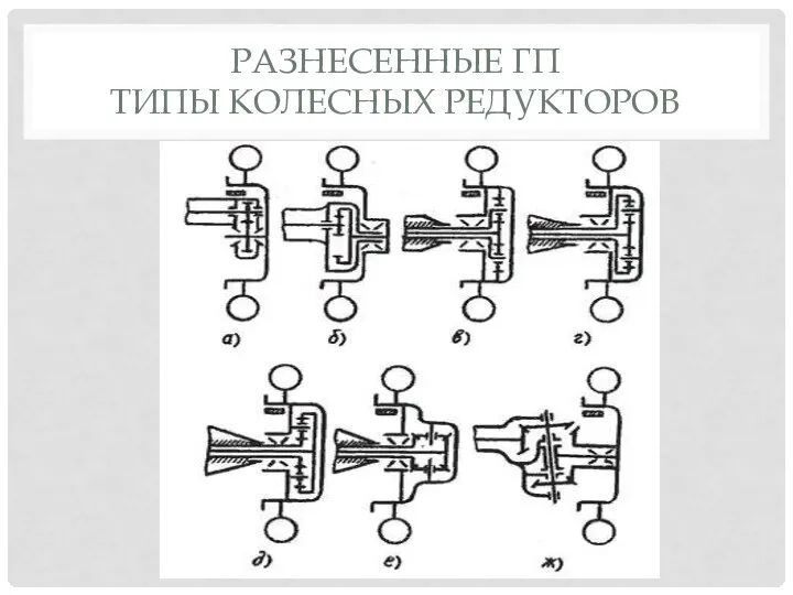 РАЗНЕСЕННЫЕ ГП ТИПЫ КОЛЕСНЫХ РЕДУКТОРОВ