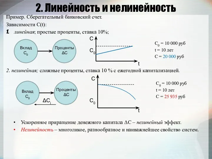 2. Линейность и нелинейность Пример. Сберегательный банковский счет. Зависимости С(t): линейная;