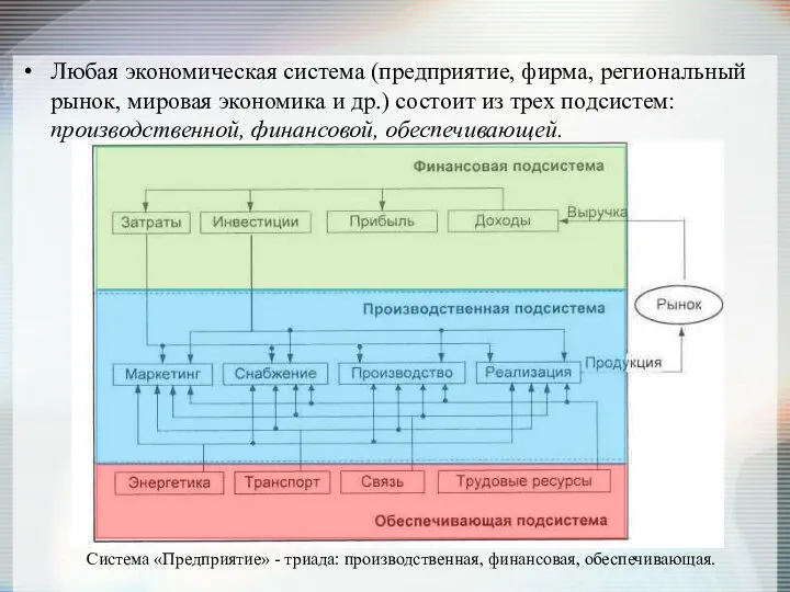 Любая экономическая система (предприятие, фирма, региональный рынок, мировая экономика и др.)