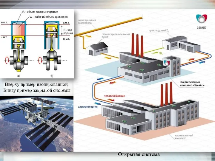 Вверху пример изолированной, Внизу пример закрытой системы Открытая система
