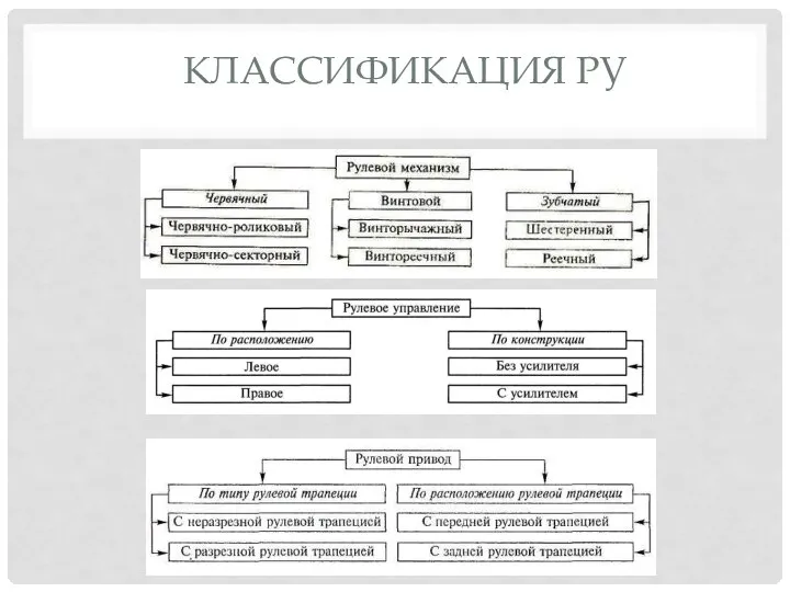 КЛАССИФИКАЦИЯ РУ