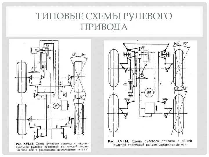 ТИПОВЫЕ СХЕМЫ РУЛЕВОГО ПРИВОДА