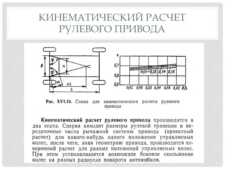 КИНЕМАТИЧЕСКИЙ РАСЧЕТ РУЛЕВОГО ПРИВОДА