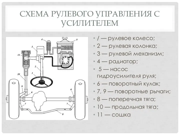 СХЕМА РУЛЕВОГО УПРАВЛЕНИЯ С УСИЛИТЕЛЕМ / — рулевое колесо; 2 —