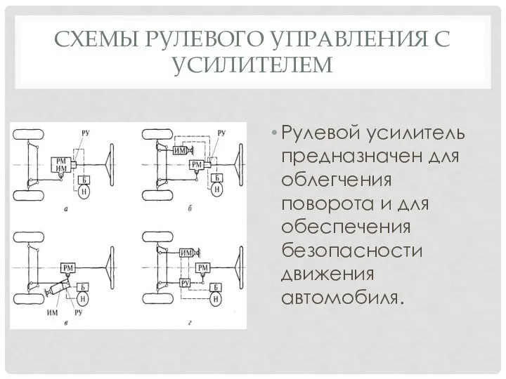 СХЕМЫ РУЛЕВОГО УПРАВЛЕНИЯ С УСИЛИТЕЛЕМ Рулевой усилитель предназначен для облегчения поворота