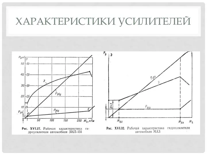 ХАРАКТЕРИСТИКИ УСИЛИТЕЛЕЙ