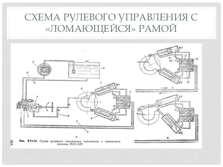 СХЕМА РУЛЕВОГО УПРАВЛЕНИЯ С «ЛОМАЮЩЕЙСЯ» РАМОЙ