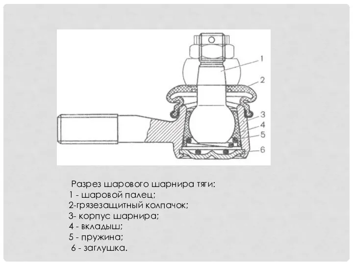 Разрез шарового шарнира тяги: 1 - шаровой палец; 2-грязезащитный колпачок; 3-