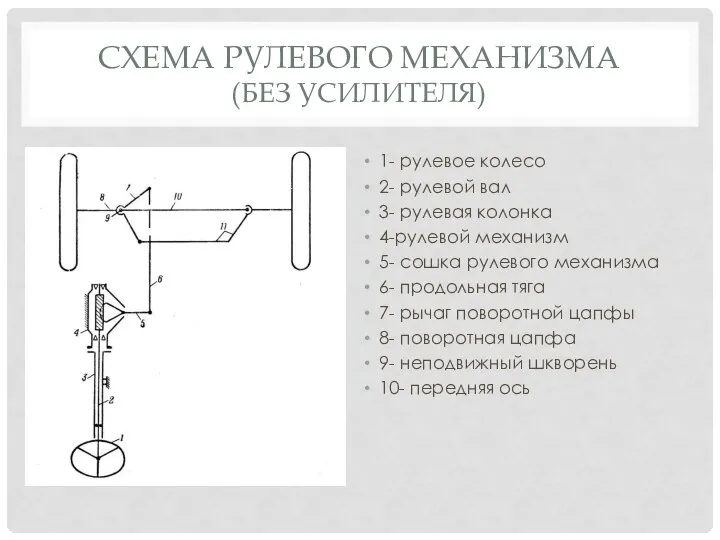 СХЕМА РУЛЕВОГО МЕХАНИЗМА (БЕЗ УСИЛИТЕЛЯ) 1- рулевое колесо 2- рулевой вал