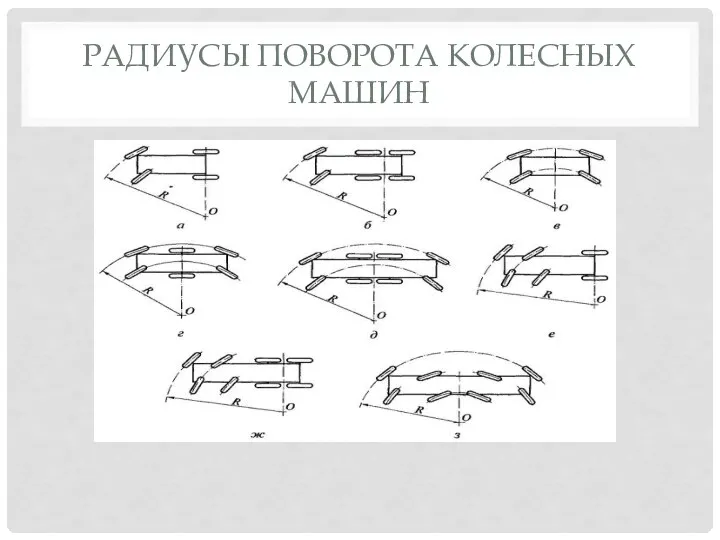 РАДИУСЫ ПОВОРОТА КОЛЕСНЫХ МАШИН