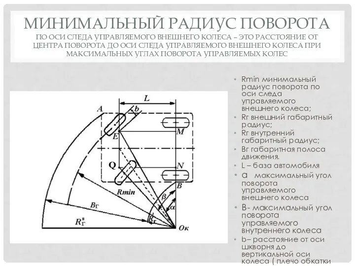 МИНИМАЛЬНЫЙ РАДИУС ПОВОРОТА ПО ОСИ СЛЕДА УПРАВЛЯЕМОГО ВНЕШНЕГО КОЛЕСА – ЭТО