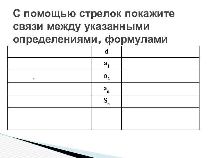 С помощью стрелок покажите связи между указанными определениями, формулами