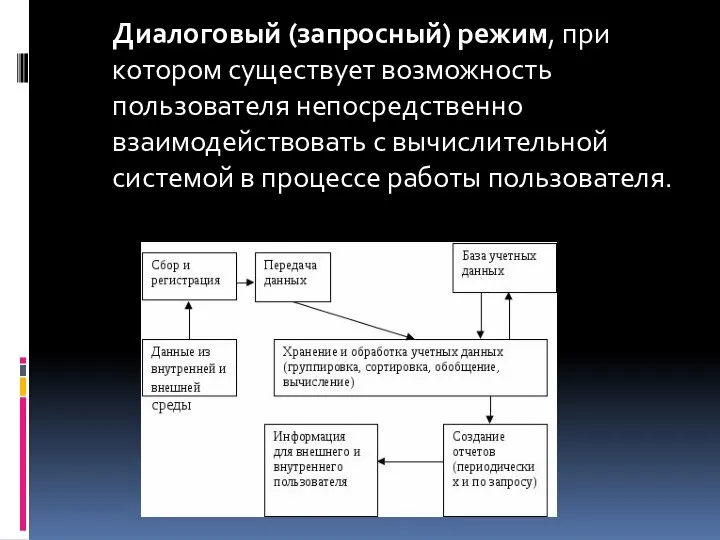 Диалоговый (запросный) режим, при котором существует возможность пользователя непосредственно взаимодействовать с