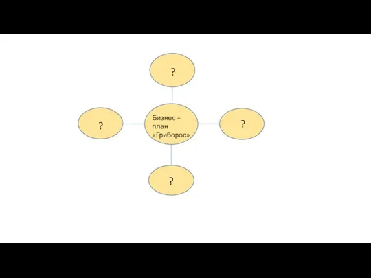Бизнес – план «Гриборос» ? ? ? ?