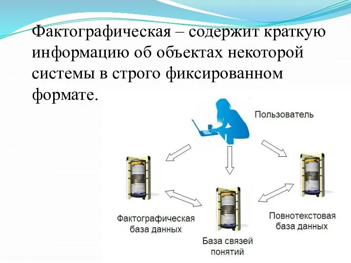 Фактографическая – содержит краткую информацию об объектах некоторой системы в строго фиксированном формате.