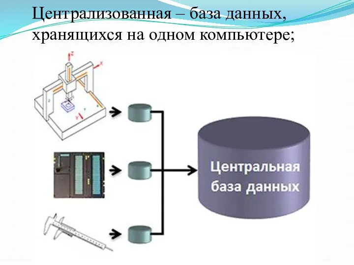 Централизованная – база данных, хранящихся на одном компьютере;