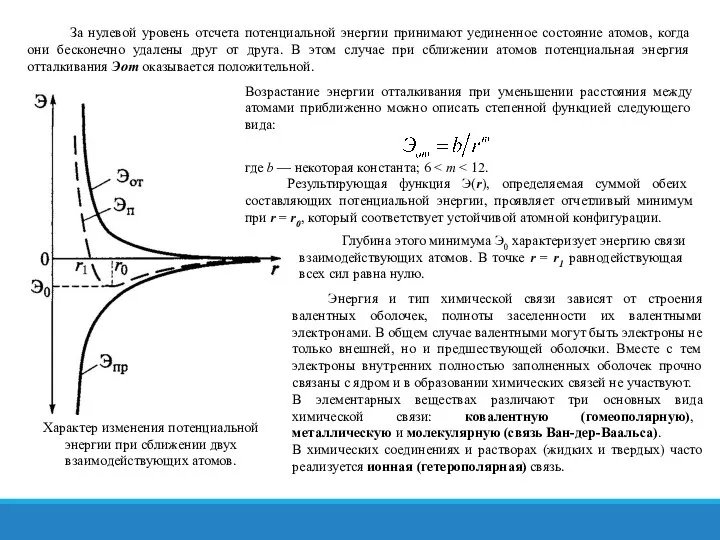 За нулевой уровень отсчета потенциальной энергии принимают уединенное состояние атомов, когда