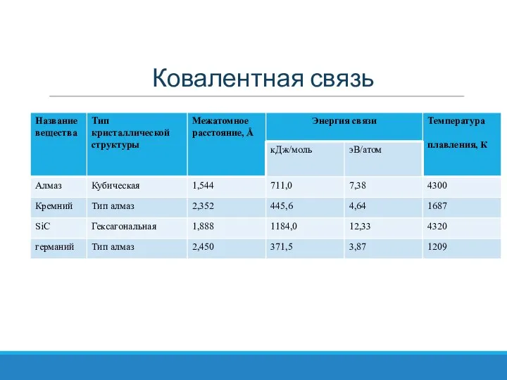 Ковалентная связь