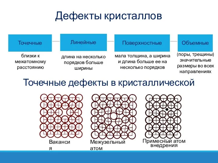 Дефекты кристаллов близки к межатомному расстоянию длина на несколько порядков больше