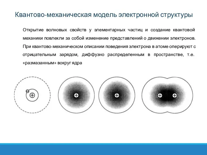 Открытие волновых свойств у элементарных частиц и создание квантовой механики повлекли