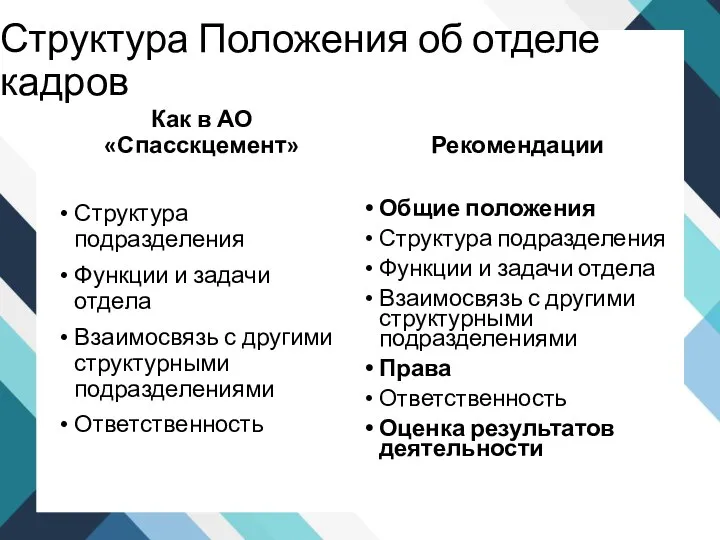 Структура Положения об отделе кадров Как в АО «Спасскцемент» Структура подразделения